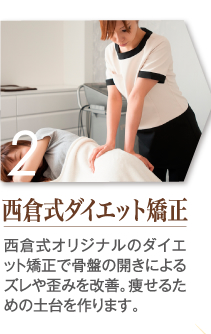 西倉式ダイエット矯正
