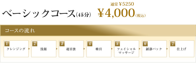 キャンペーン内容